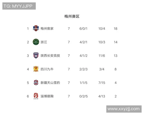 西安篮球队强势领跑世锦赛积分榜积85分展现冠军潜力